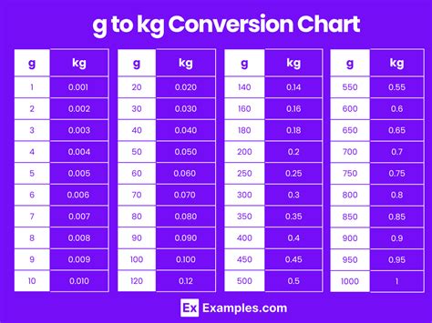 What Is 4 Kg Into Grams