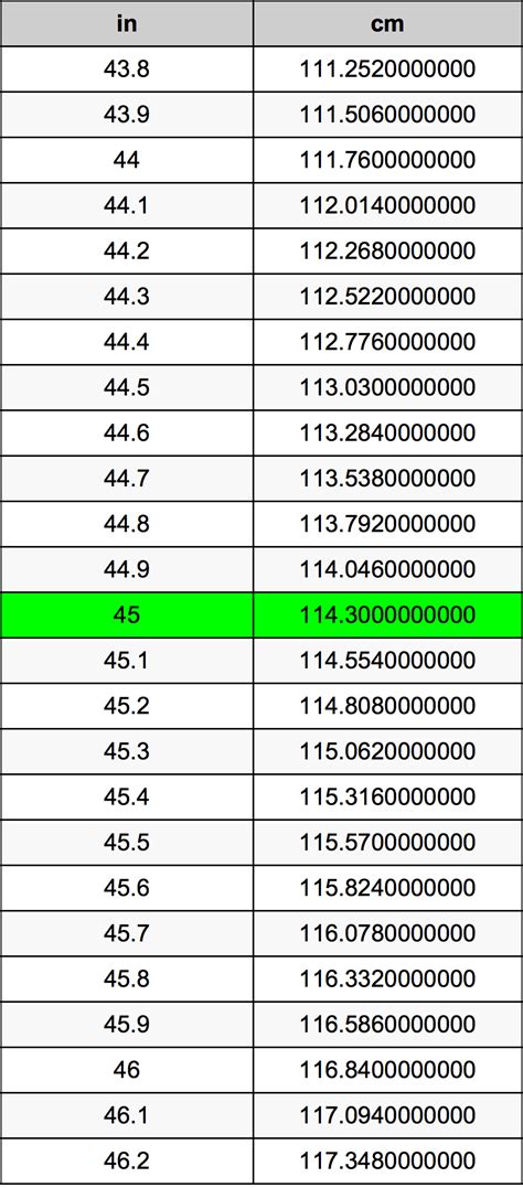 What Is 45 Cm In Inches