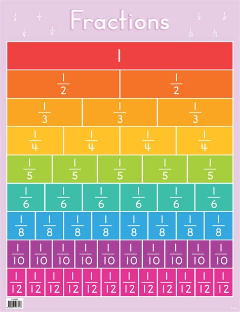 What Is 5.3 As A Fraction