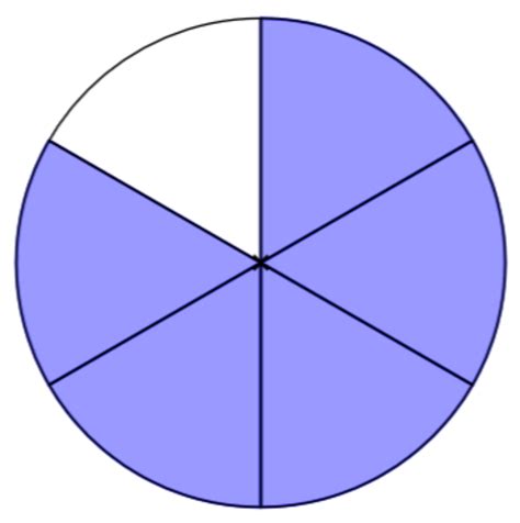 What Is 5.6 As A Fraction