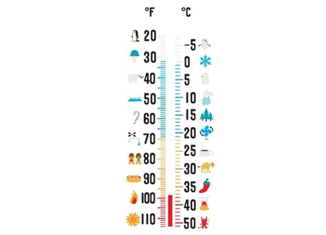 What Is 55 Fahrenheit To Celsius