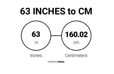 What Is 63 Inches In Cm