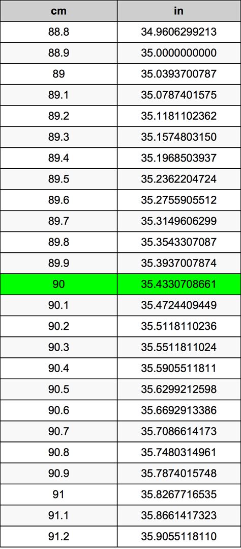 What Is 90 Cm In Inches