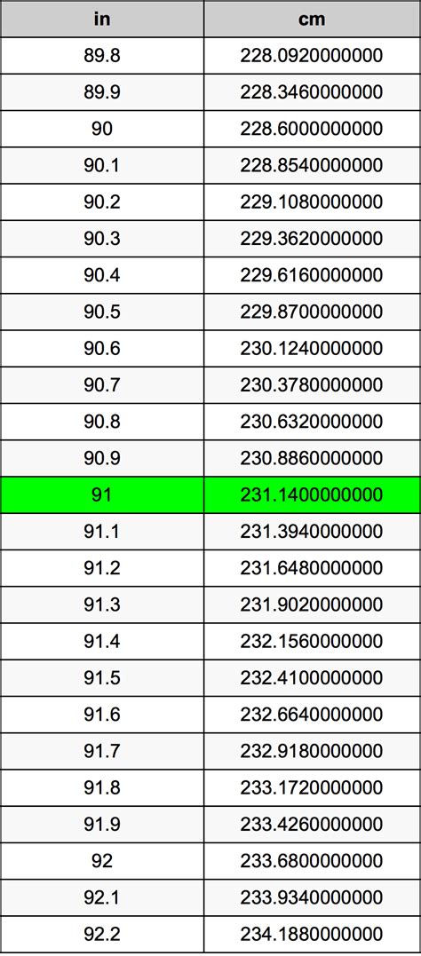 What Is 91 Cm In Inches