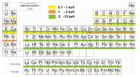 What Is K On The Periodic Table