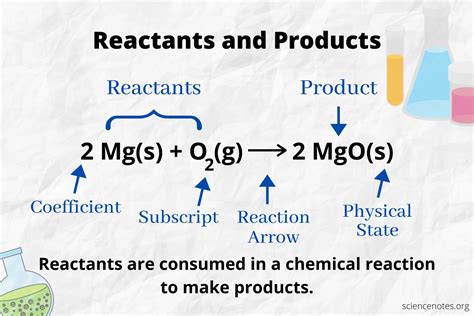 What Is The Difference Between A Product And A Reactant