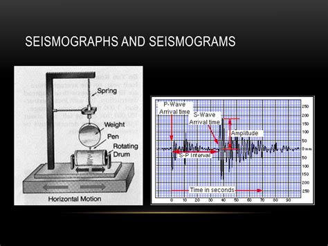 What Is The Difference Between Seismograph And Seismogram