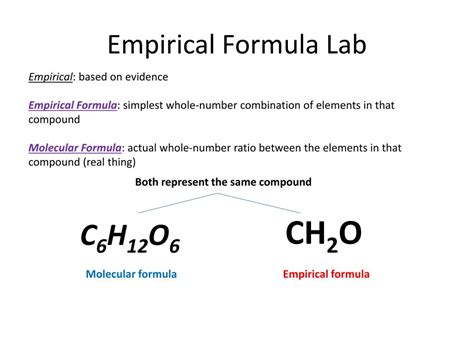 What Is The Empirical Formula For The Compound C6h12o6