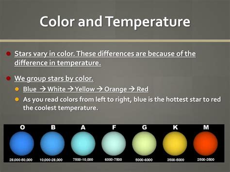 What Is The Hottest Color Star