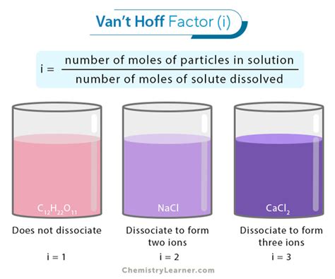 What Is The Ideal Van't Hoff Factor For Glucose