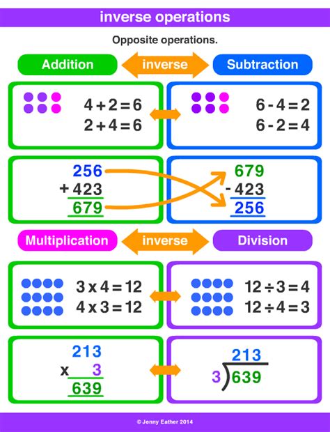 What Is The Inverse Operation Of Division