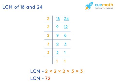 What Is The Lcm For 18 And 24