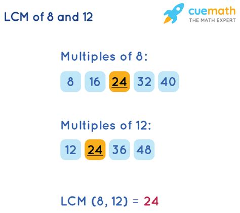 What Is The Lcm Of 12 And 8