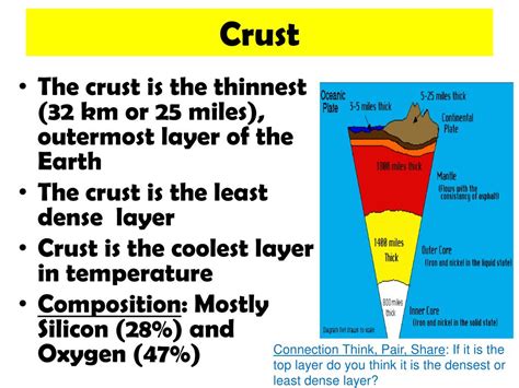 What Is The Least Dense Layer Of Earth