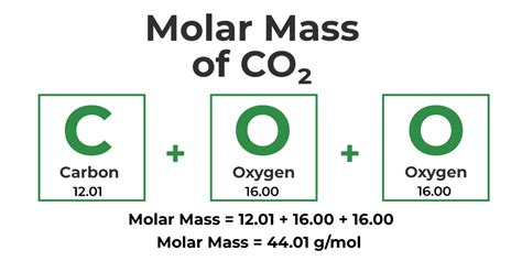 What Is The Molar Mass Of Co