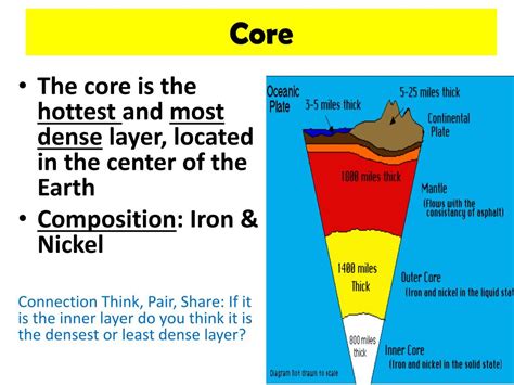 What Is The Most Dense Layer Of The Earth