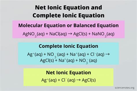 What Is The Net Charge Of An Ionic Compound