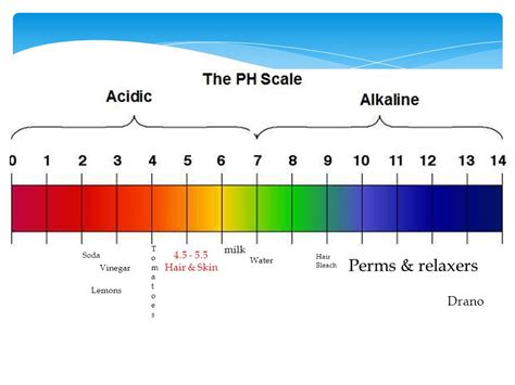 What Is The Ph Range Of Hair Skin And Nails