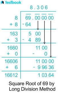 What Is The Square Root Of 69