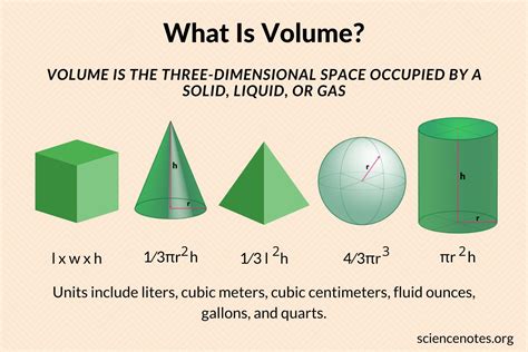 What Is The Volume Of A Solid