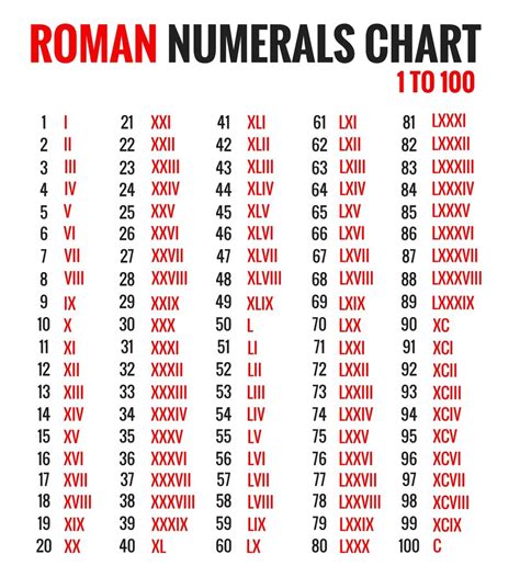 What Is X1x In Roman Numerals