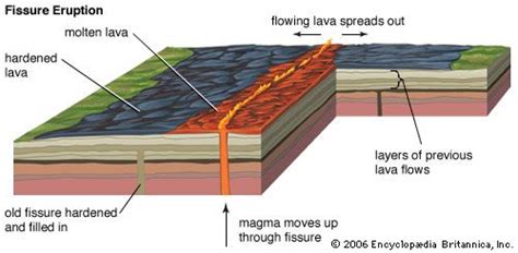 What Lies Underneath Volcanic Features At Earth's Surface