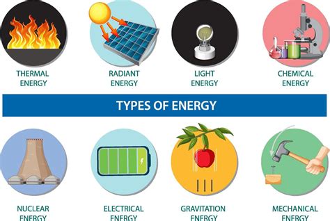 What Type Of Energy Uses A Reaction