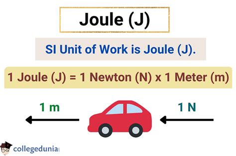 What Unit Is Work Measured In