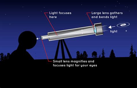 Where Should You Put A Telescope Designed For Ultraviolet Observations