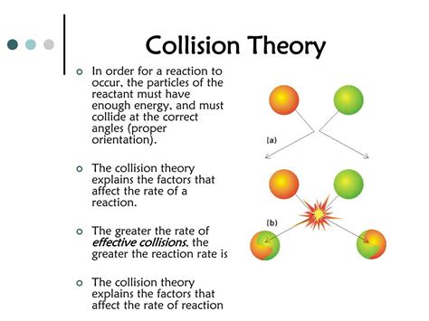 Which Applies To The Collision Theory