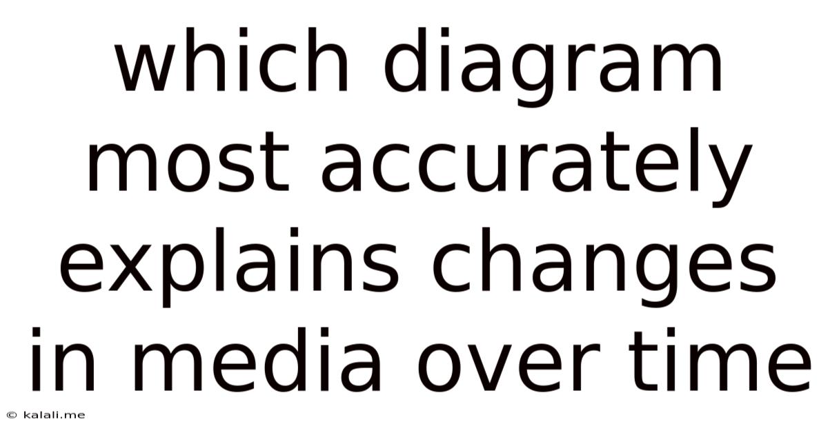 Which Diagram Most Accurately Explains Changes In Media Over Time