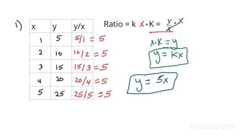 Which Equation Represents A Proportional Relationship