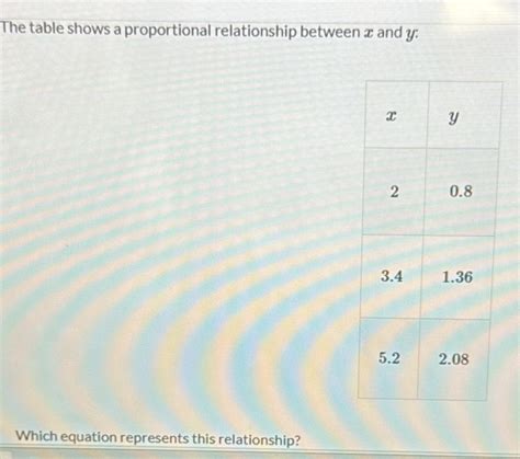 Which Equation Represents The Proportional Relationship In The Table