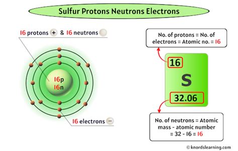 Which Has More Protons Sulfur Or Iodine