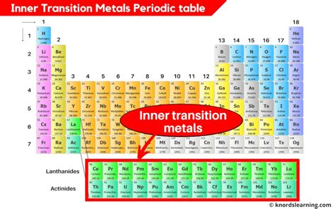 Which Is Classified As An Inner Transition Element