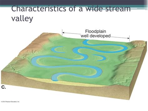 Which Of The Following Features Characterize Wide Streams And Valleys