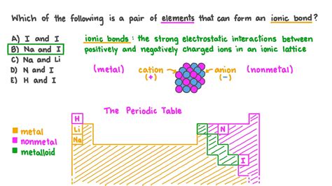 Which Pair Of Elements Would Form An Ionic Bond