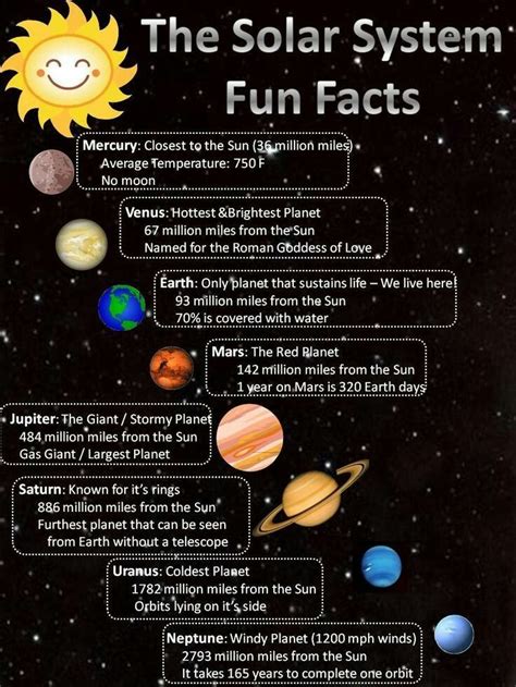 Which Planet Takes Longest To Orbit The Sun