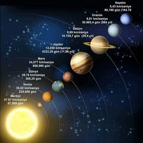 Which Planet Takes The Longest To Orbit The Sun