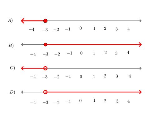 Which Represents The Solution Set To The Inequality