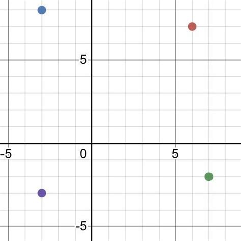 Which Set Of Ordered Pairs Does Not Represent A Function