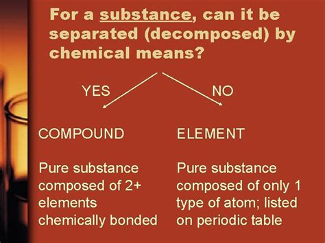 Which Substance Can Be Decomposed By Chemical Means