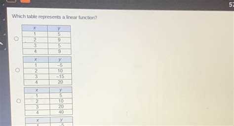 Which Table Represents A Linear Function