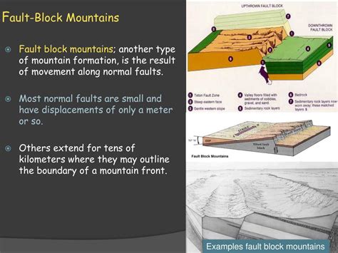 Which Type Of Stress Causes Fault-block Mountains