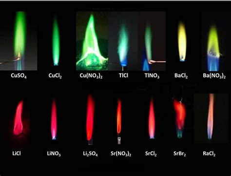 Why Do Different Chemicals Emit Different Colors Of Light