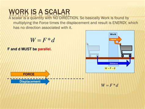 Work Is A Scalar Or Vector